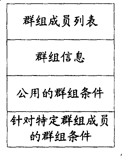 Multi-party communication method, system and method for distribution event status