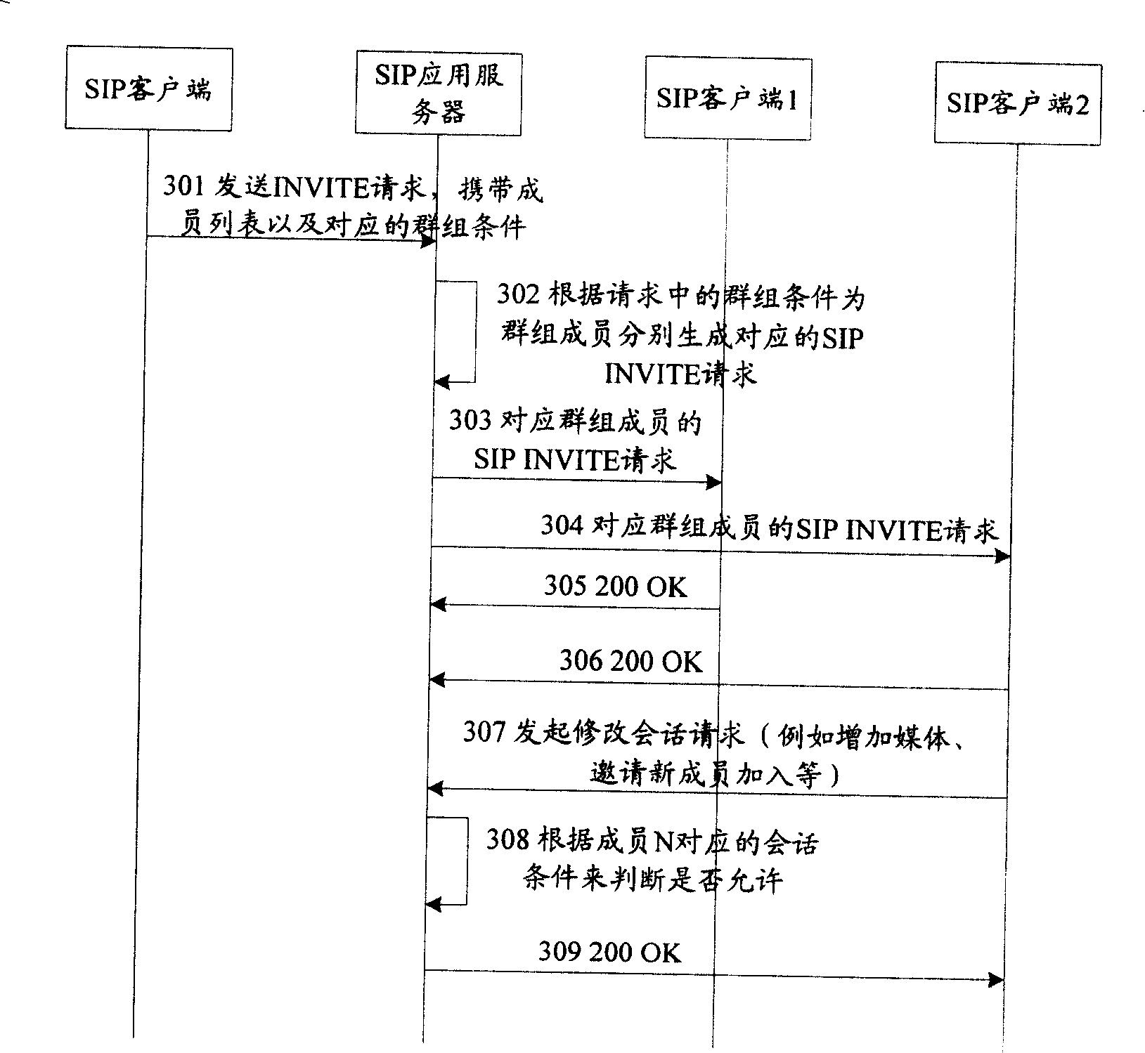 Multi-party communication method, system and method for distribution event status