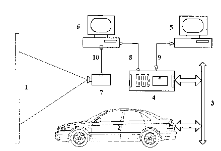 Development car driving simulation method based on rapid control prototype