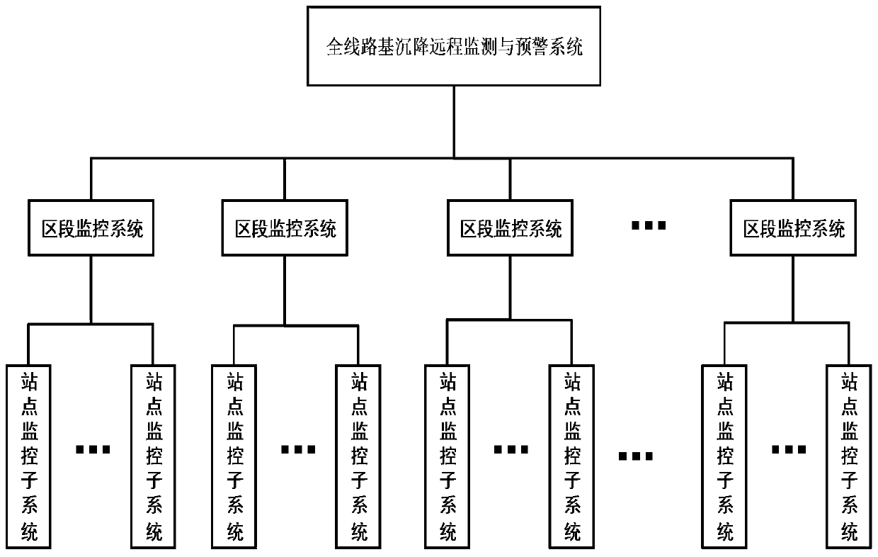 Method and system for monitoring and early warning settlement of railroad bed