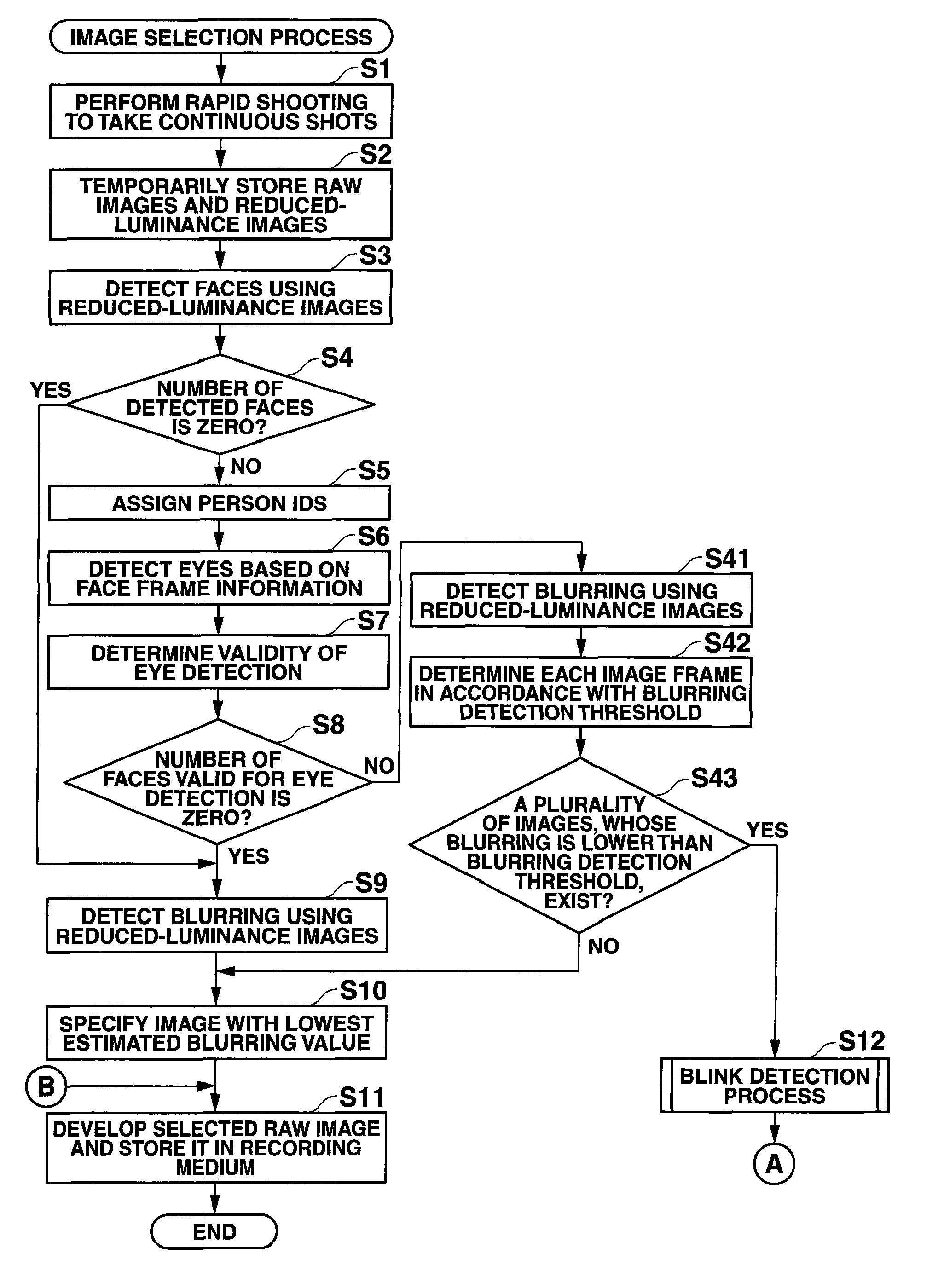 Image selection device and method for selecting image