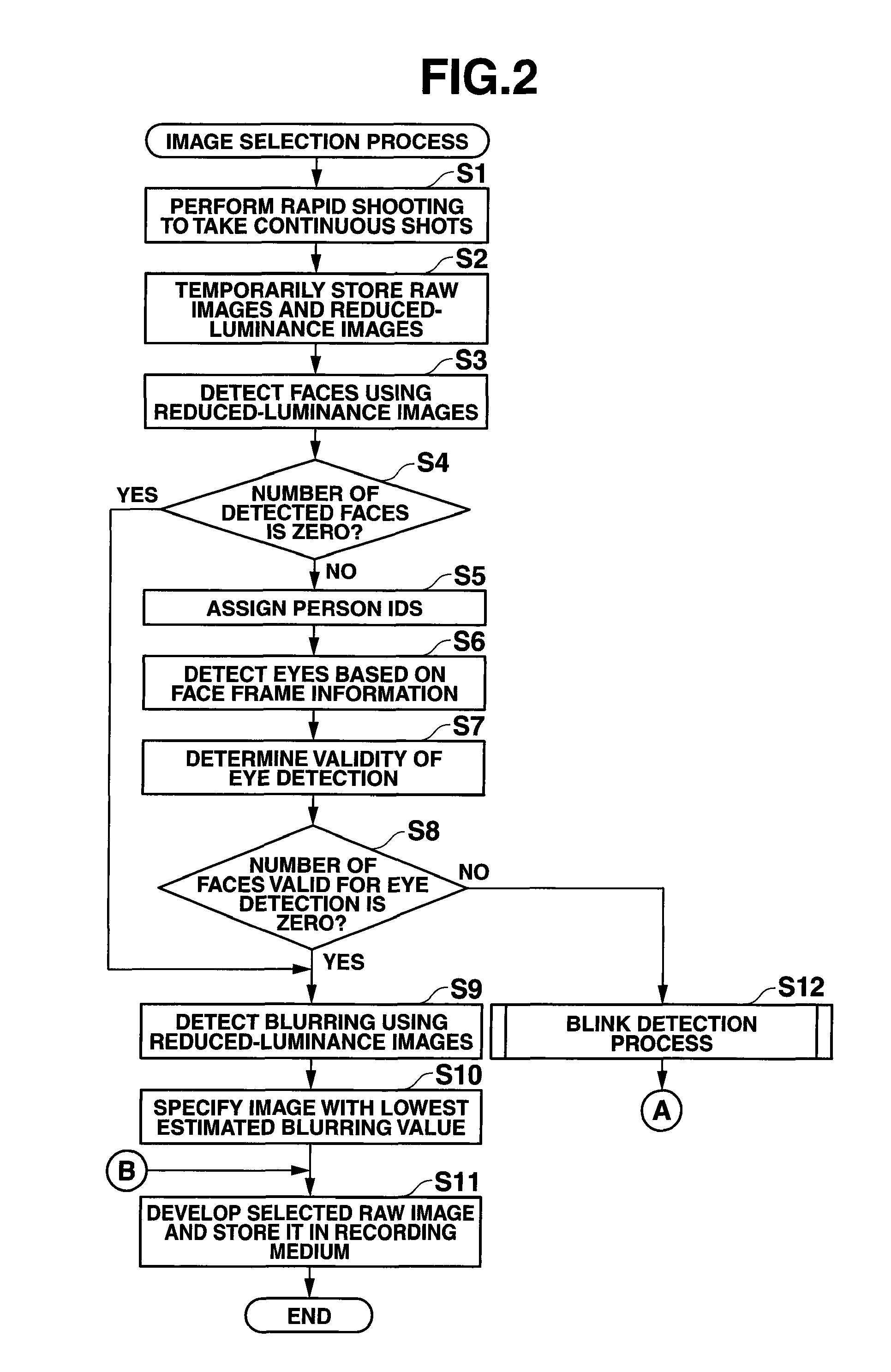 Image selection device and method for selecting image
