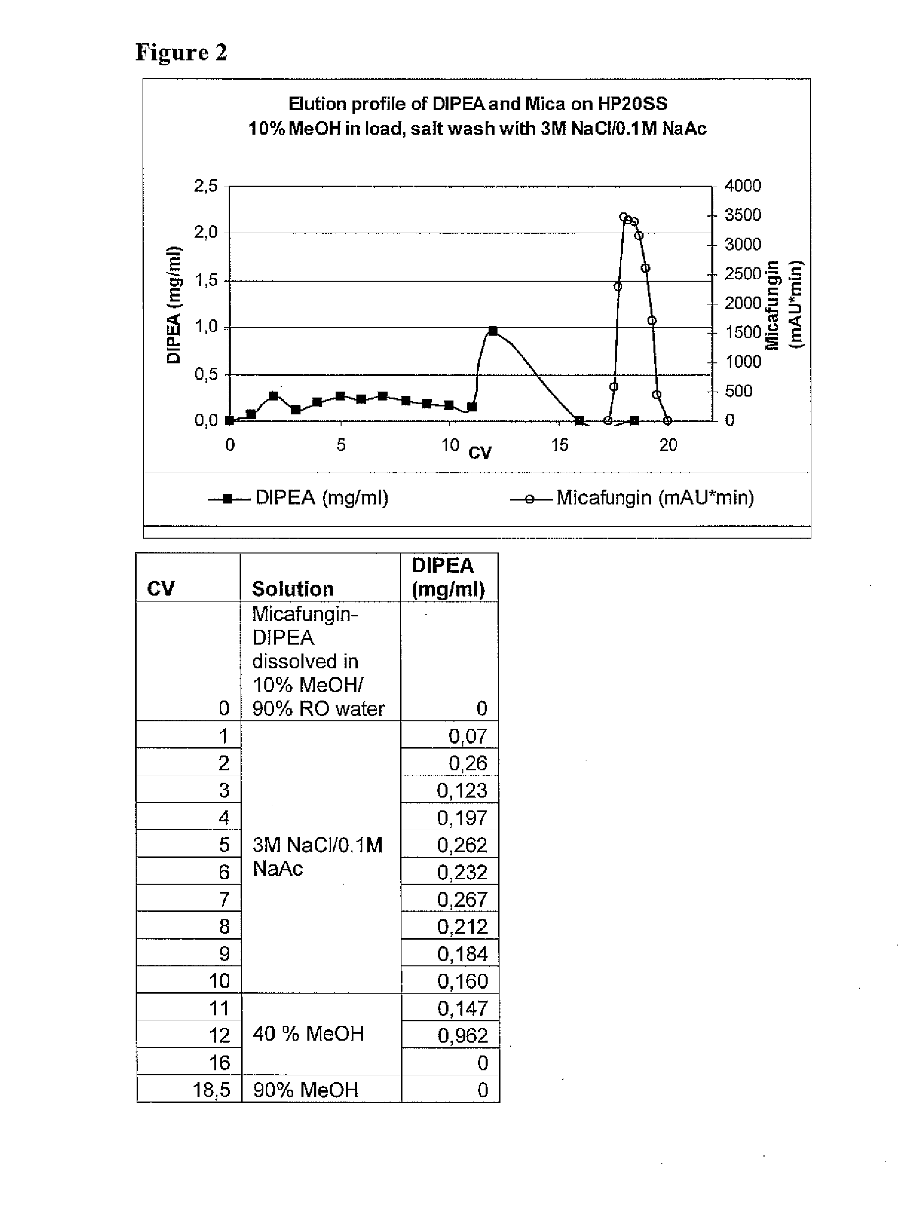 Method for purification of micafungin