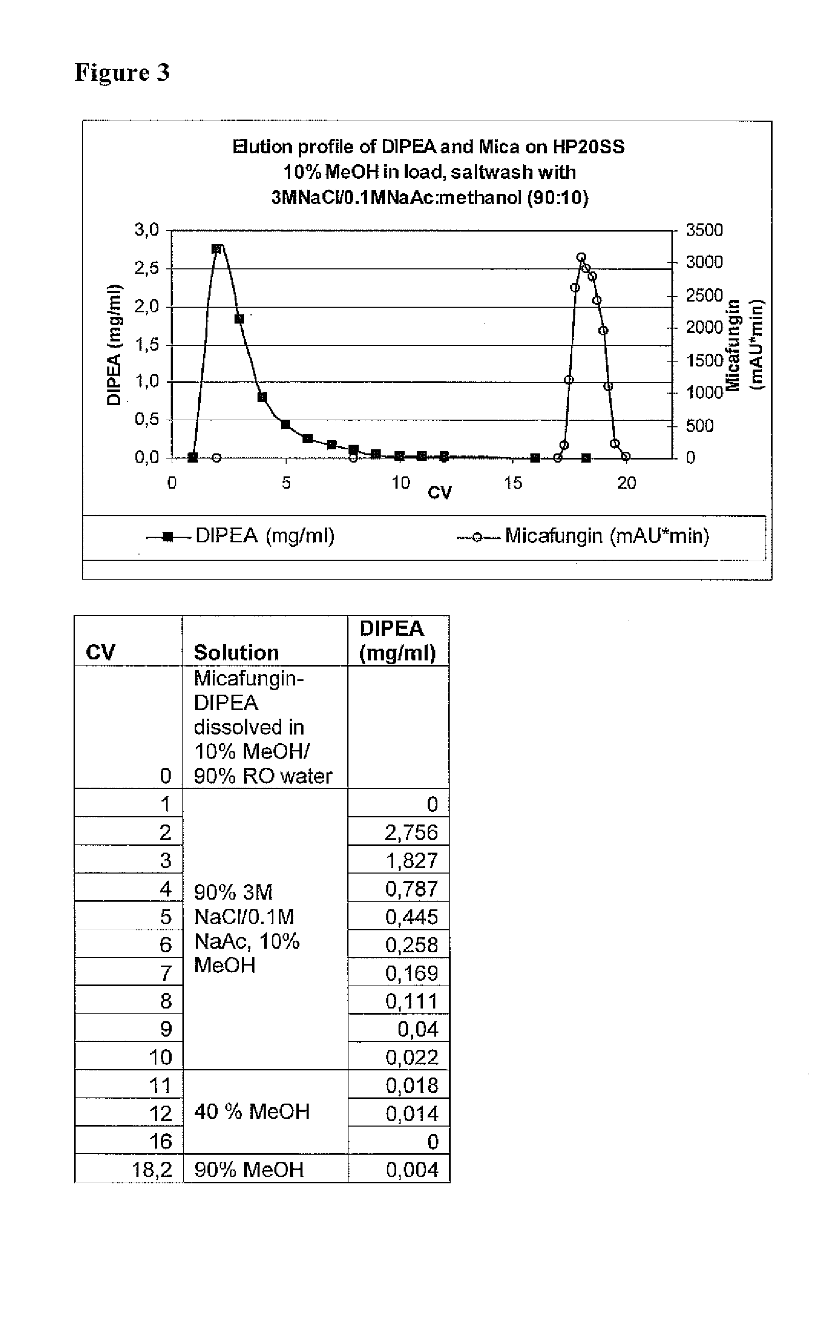 Method for purification of micafungin