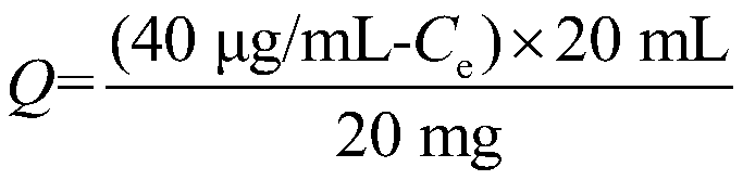 Molecularly imprinted magnetic nanospheres of dopamine and its metabolites and its preparation method and application