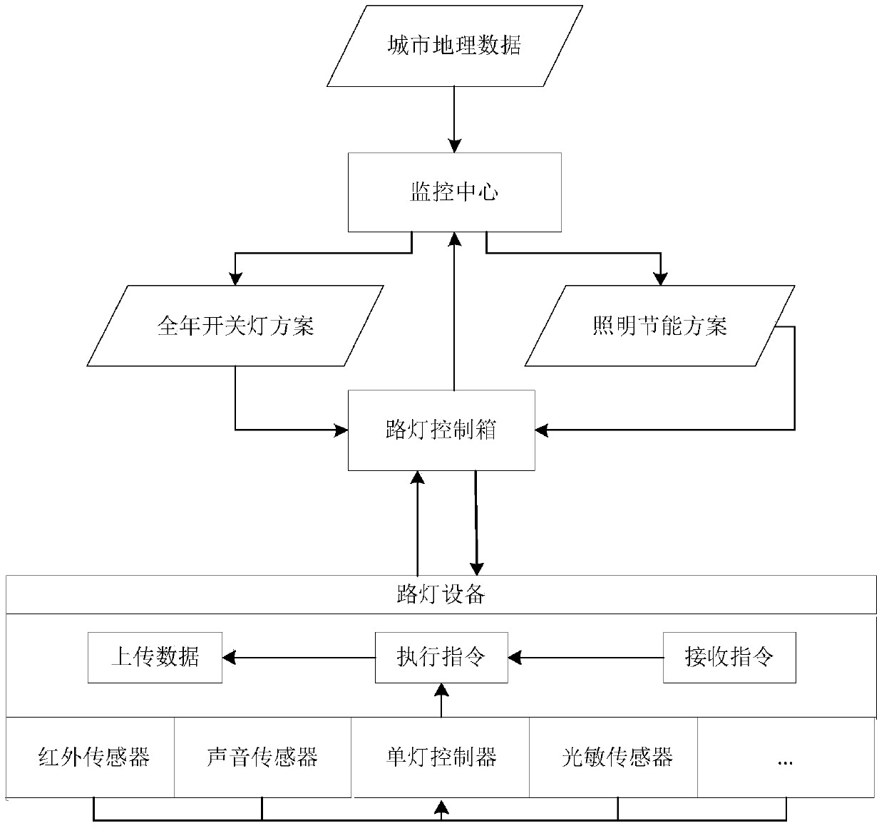 A Calculation Method of Energy Saving Rate in Intelligent Lighting