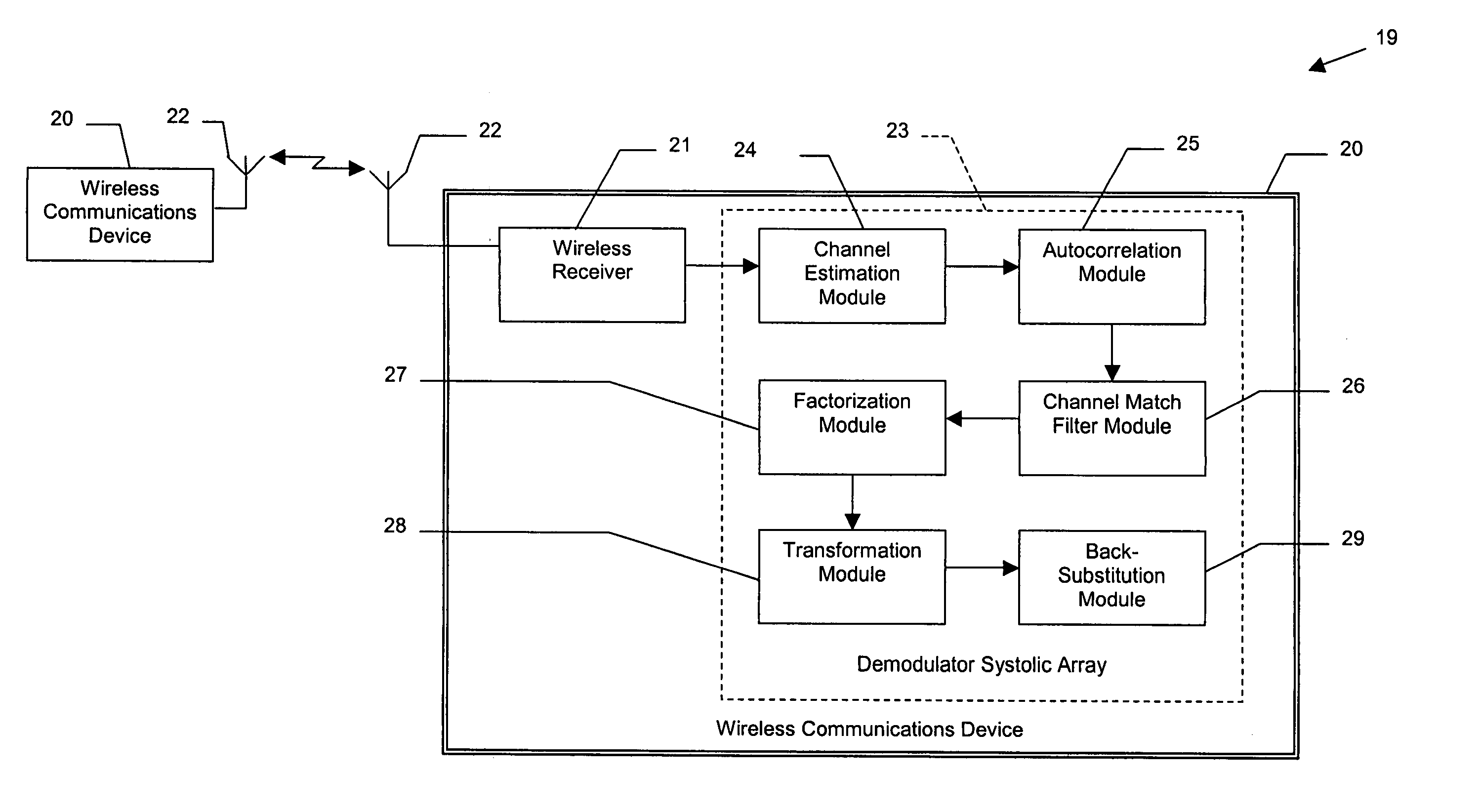 Wireless communications device providing enhanced block equalization and related methods