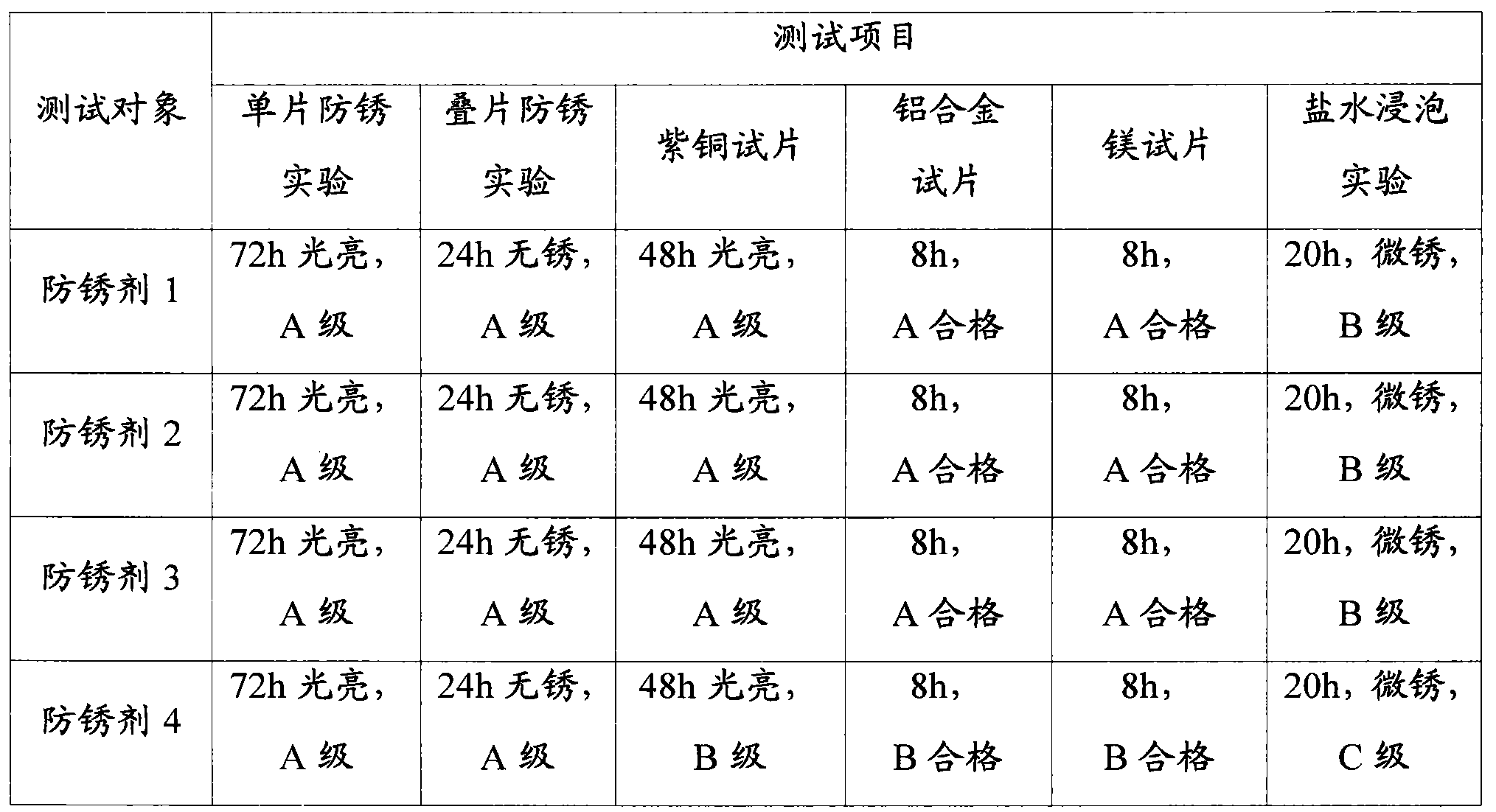 Water-soluble environment-friendly anti-rusting agent, and preparation method and application thereof