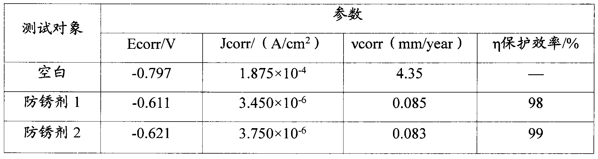 Water-soluble environment-friendly anti-rusting agent, and preparation method and application thereof