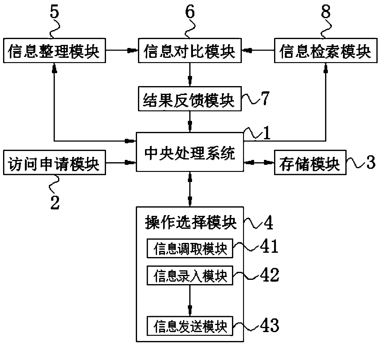 Internet-based government affair data form filling system and method