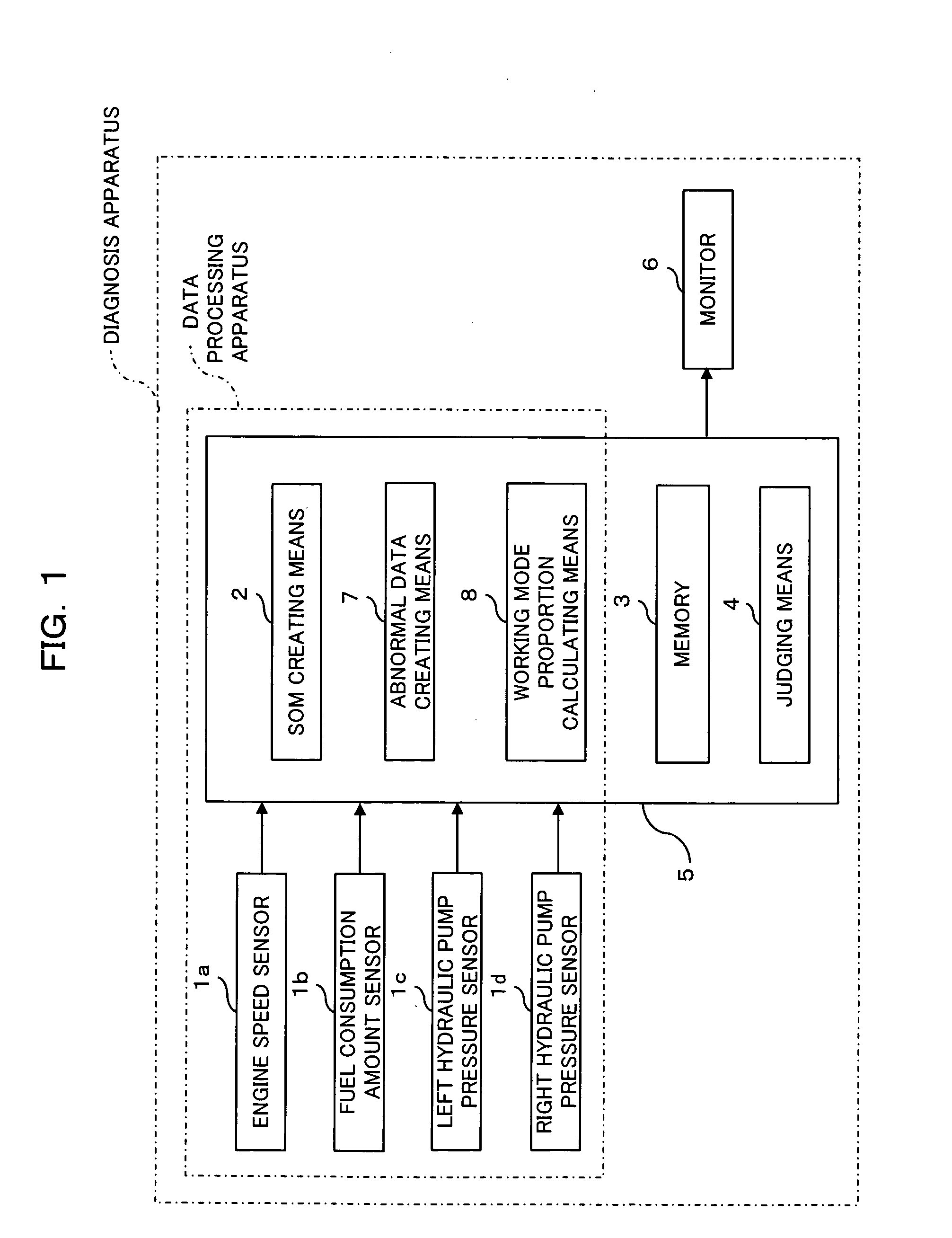 Method and Apparatus for Data Processing, and Method and Apparatus for Diagnosis