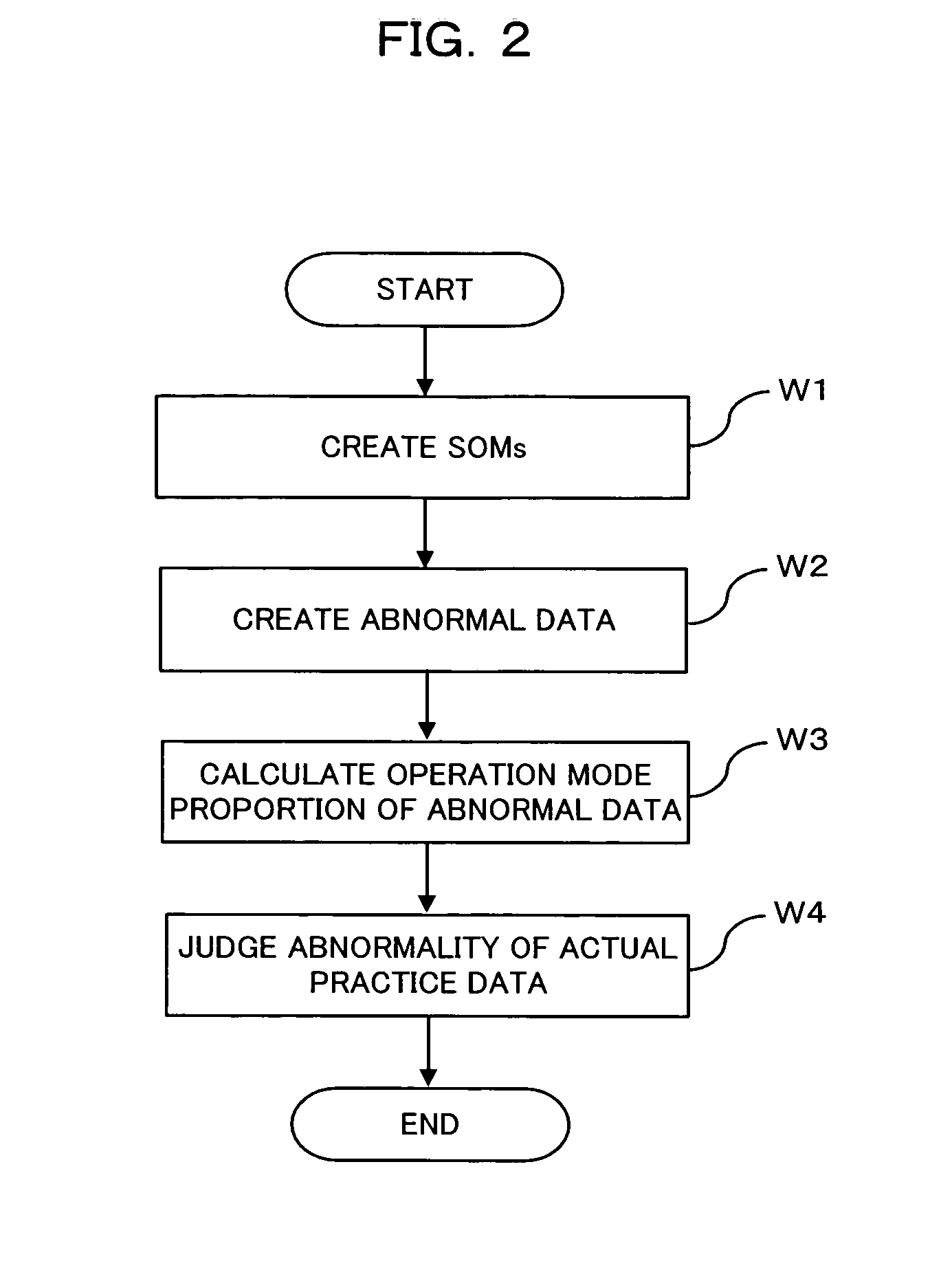 Method and Apparatus for Data Processing, and Method and Apparatus for Diagnosis