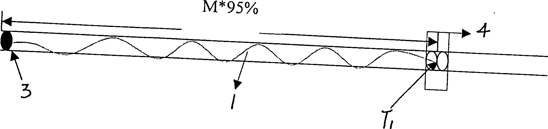 Optical cable circuit failure point precision locating method