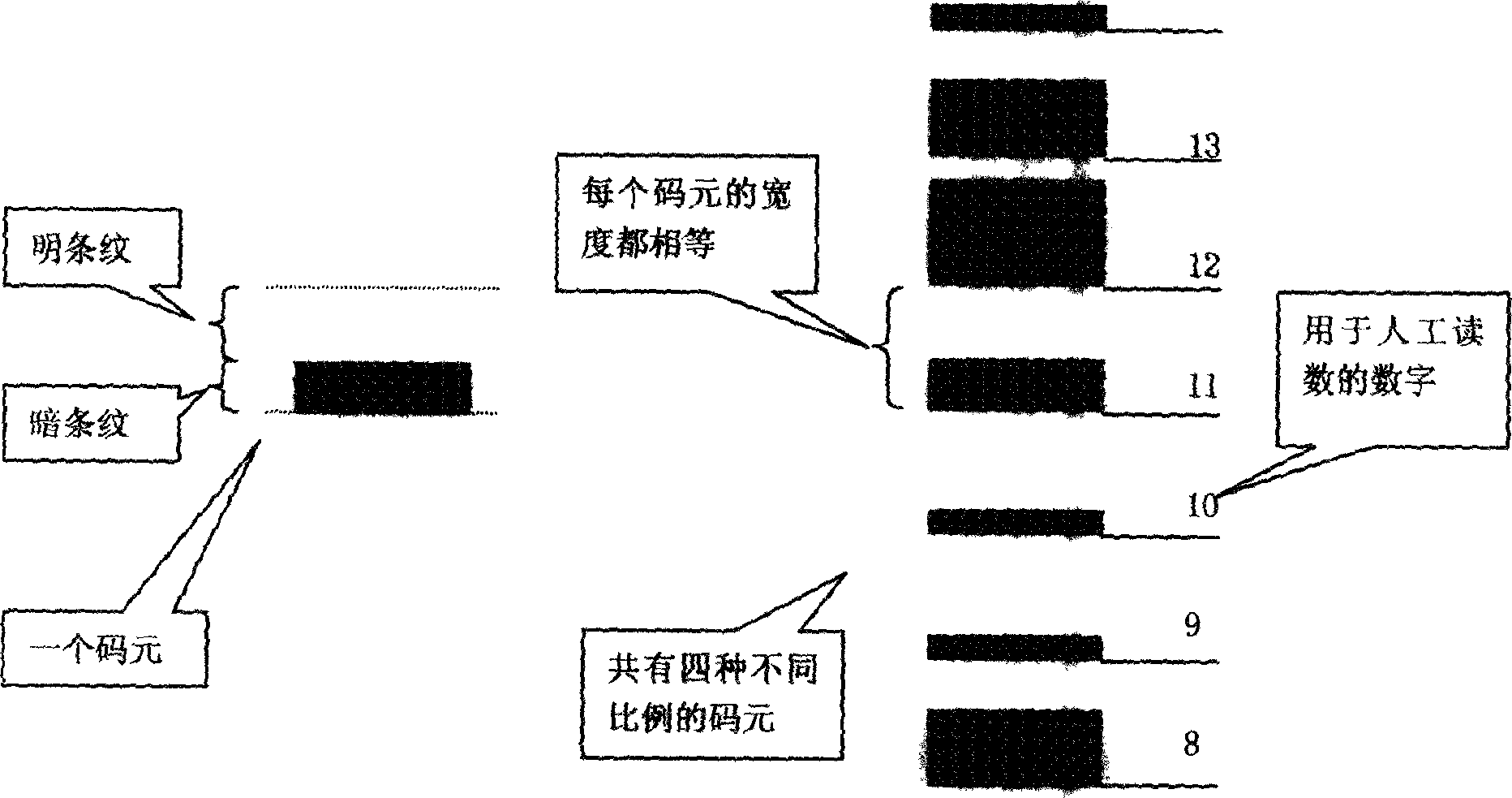 Bar code for digital level bar code ruler and electronic theodolite dial and encoding and decoding method therefor