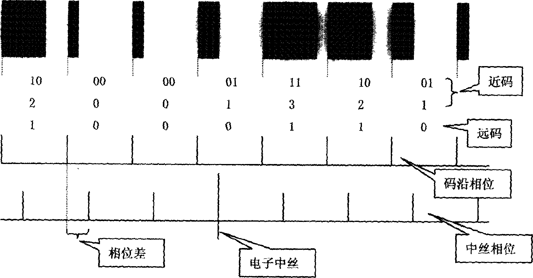Bar code for digital level bar code ruler and electronic theodolite dial and encoding and decoding method therefor