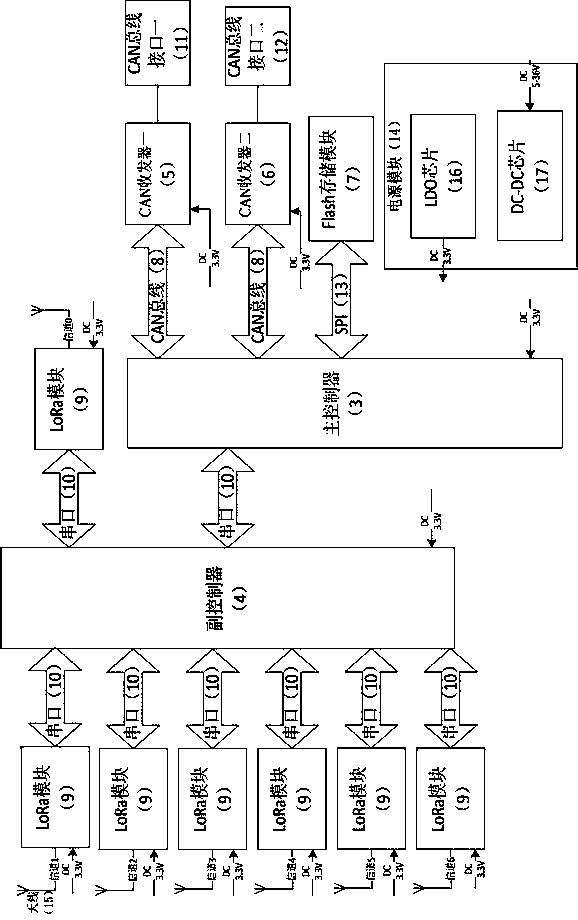 Cascading extended acquisition system and method based on CAN and LoRa