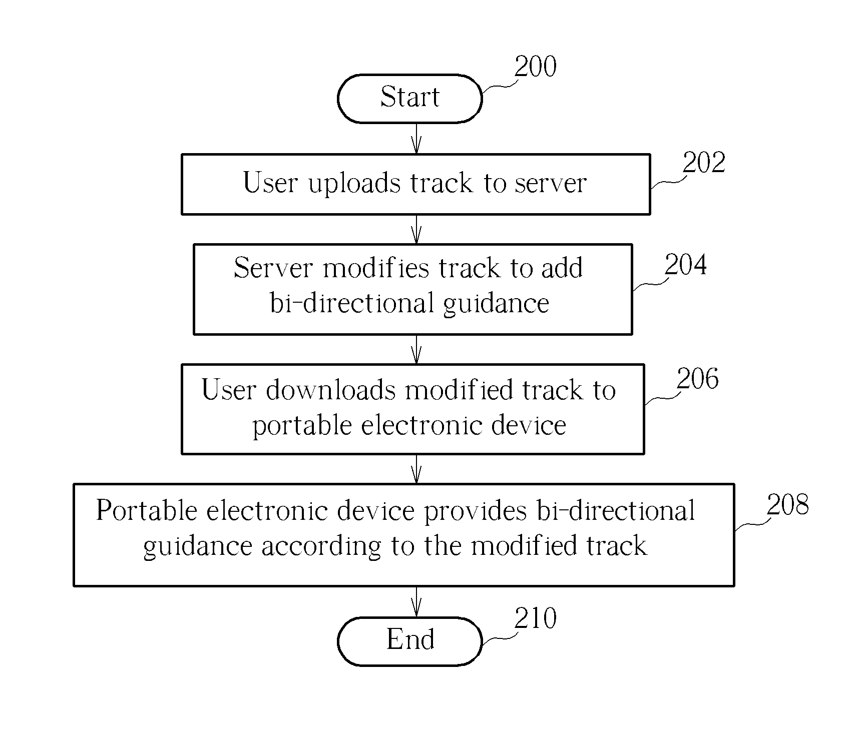 System and related method for offering navigation guidance