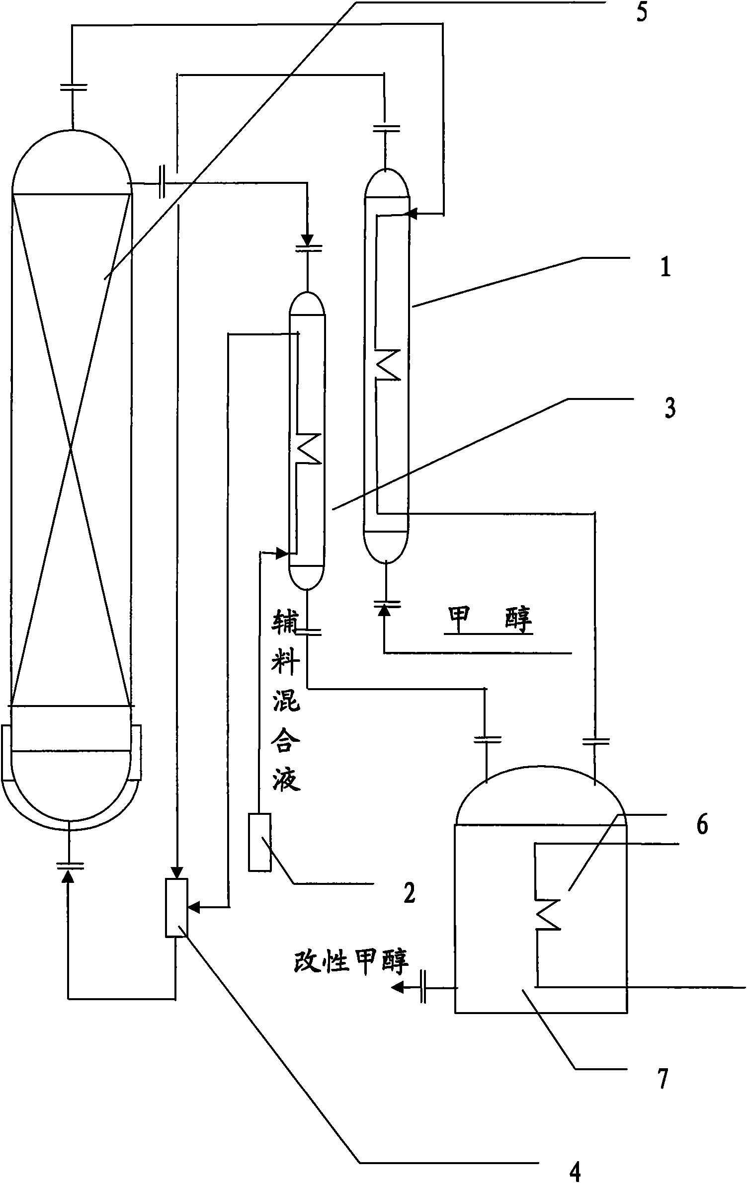 Preparation method and device of methanol fuel finished gasoline for vehicles