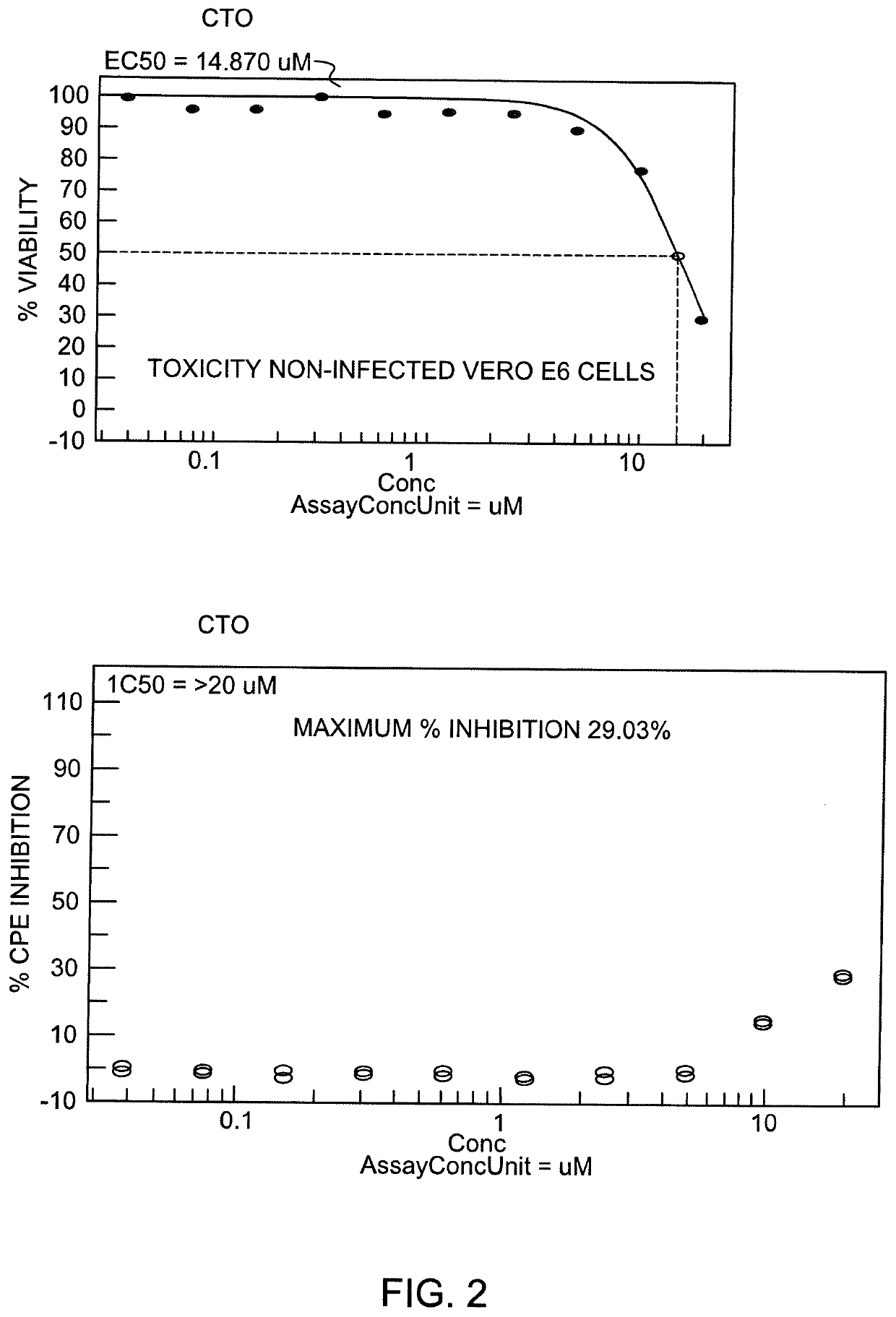 Mehods and Compositions for Treating SARS-CoV-2 Infection using Carboxyamidotriazole Orotate