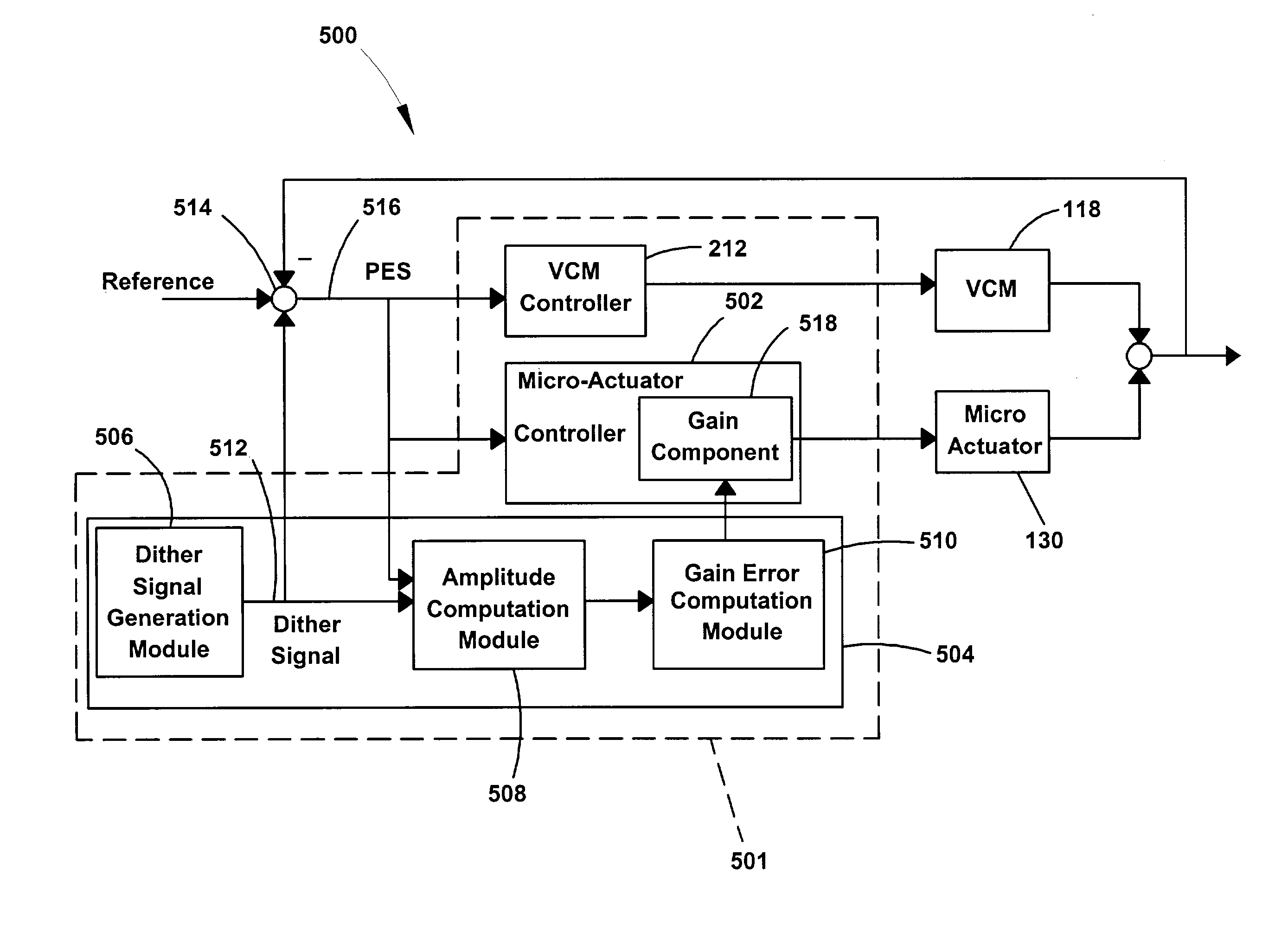 Apparatus and method for maintaining stability in a disc drive servo loop