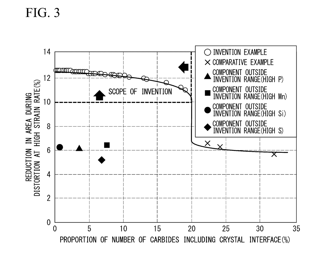 Middle/high carbon steel sheet and method for manufacturing same