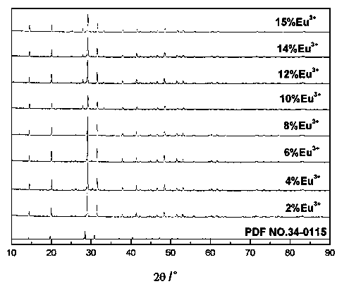 Rare earth phosphate-based orange red fluorescent powder and preparation method thereof