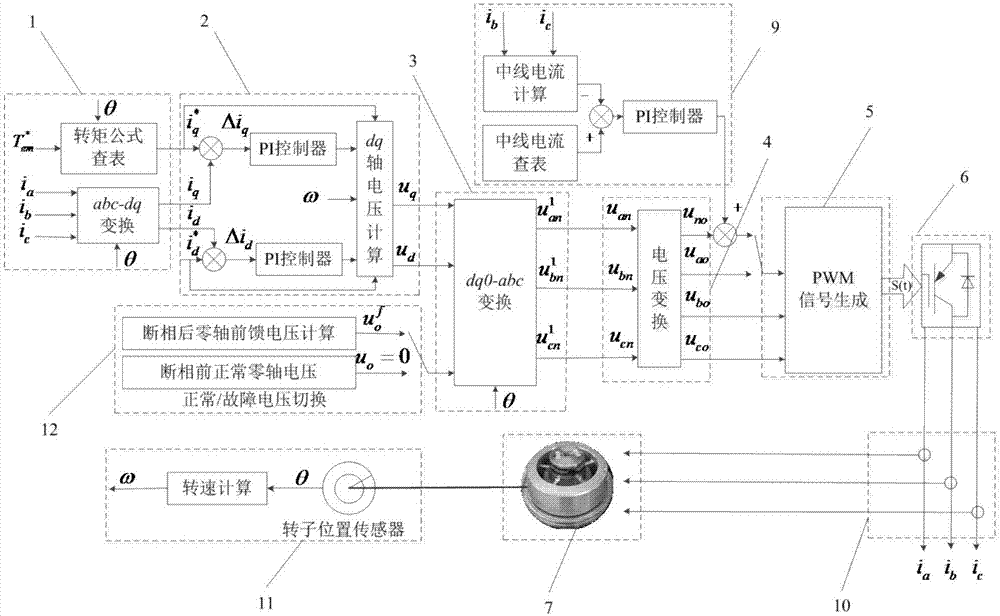 Phase loss fault tolerant control method for non-ideal sinusoidal counter electromotive force permanent magnet synchronous motor