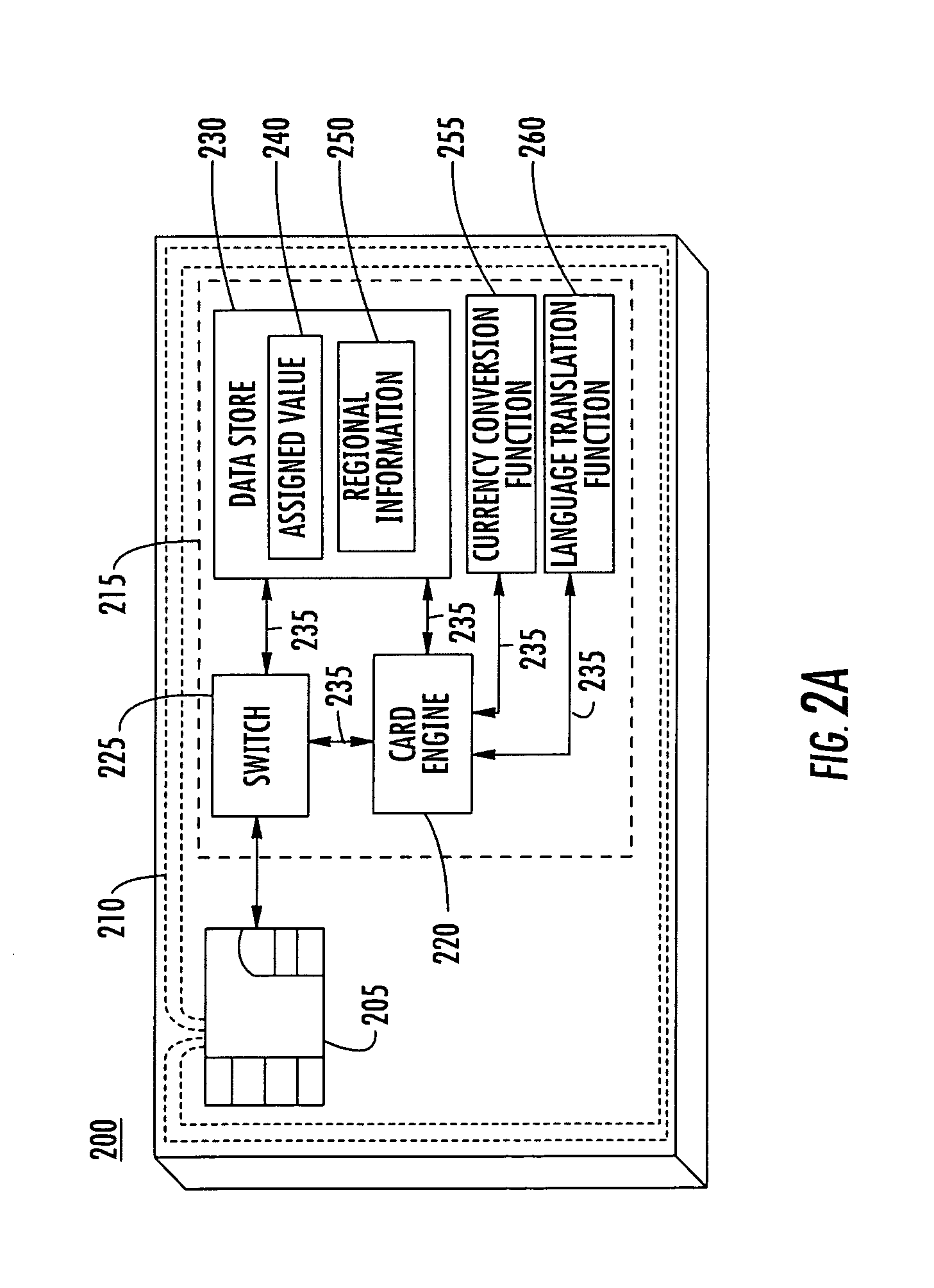 Communications device and card