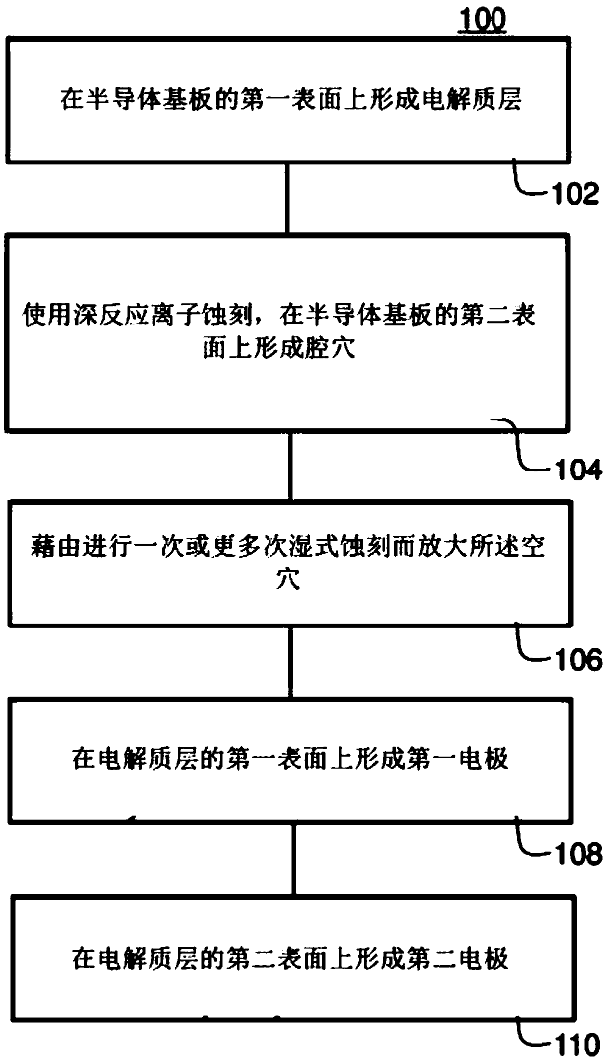 Energy conversion device and method of forming the same