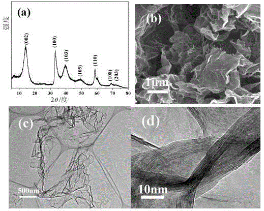 Se-doped less-layer WS2 nano-sheet/nitrogen and phosphorus co-doped graphene composite nanometer material preparation method