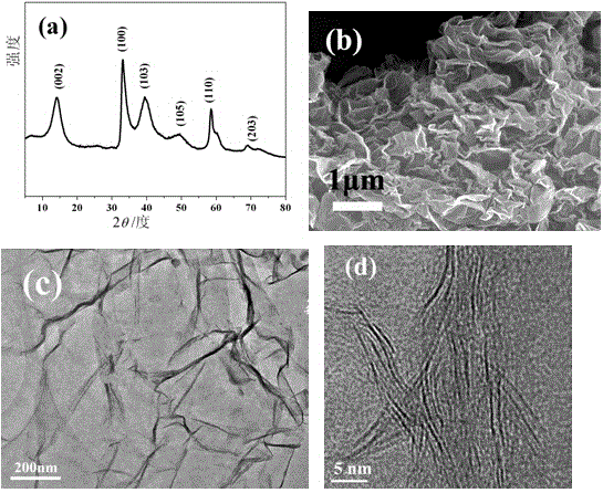 Se-doped less-layer WS2 nano-sheet/nitrogen and phosphorus co-doped graphene composite nanometer material preparation method