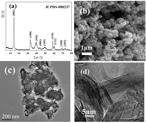 Se-doped less-layer WS2 nano-sheet/nitrogen and phosphorus co-doped graphene composite nanometer material preparation method