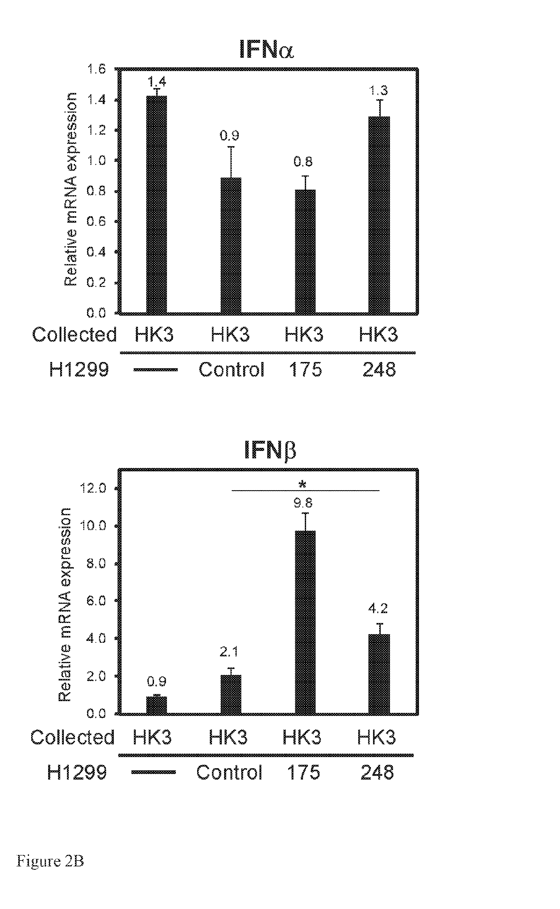 Interferon treatment targeting mutant p53 expressing cells