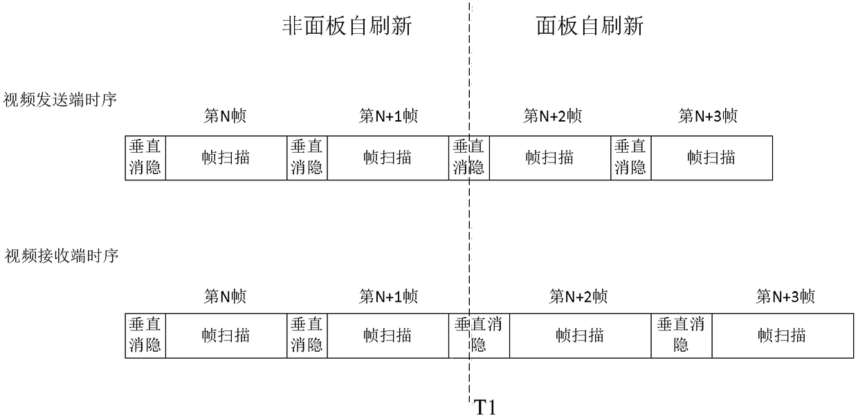 Method and device for controlling display refresh