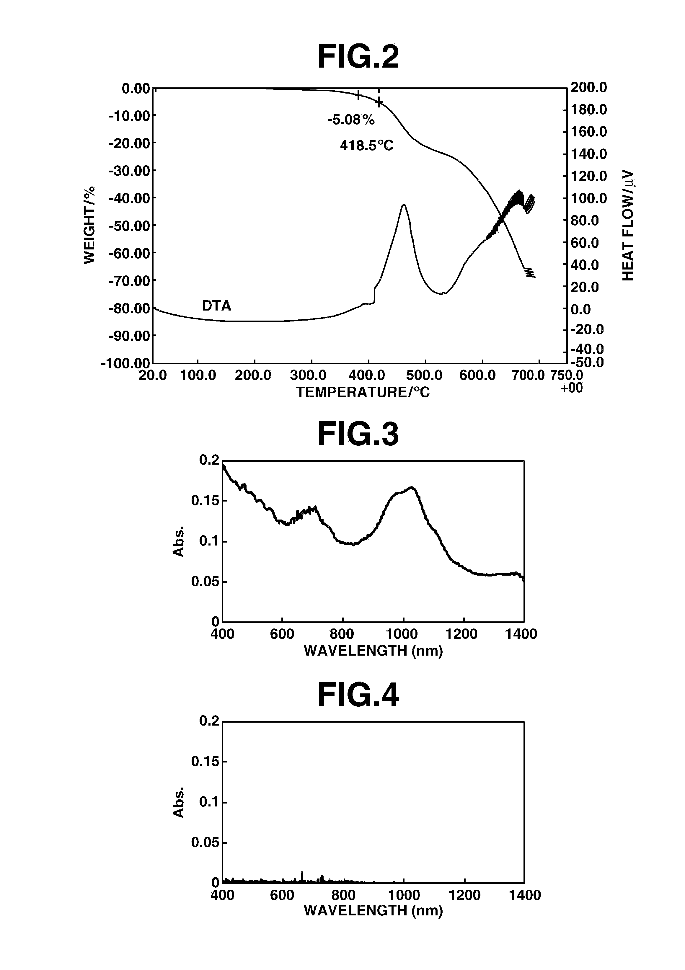 Carbon material dispersed film formation composition