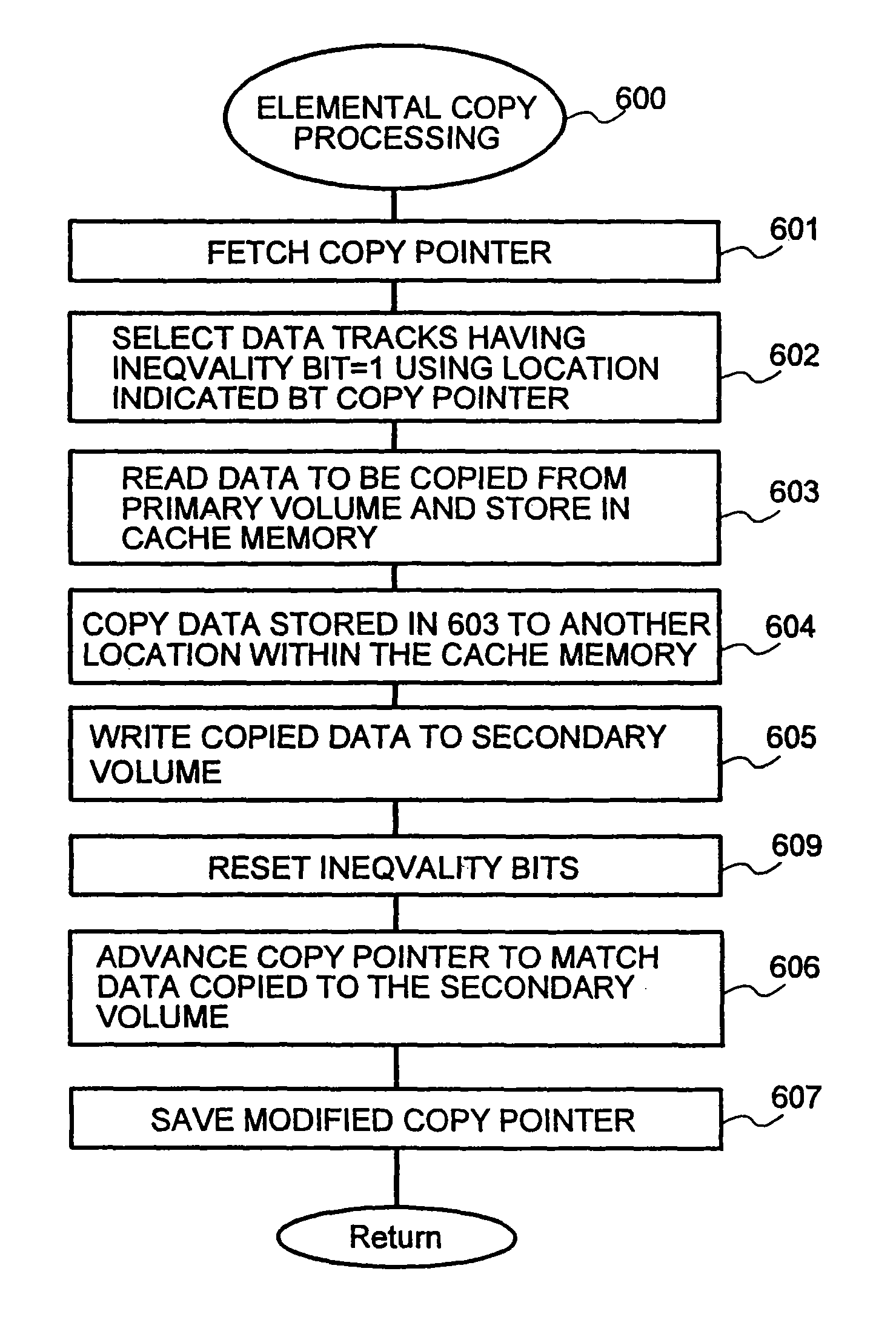 System and method for replicating data