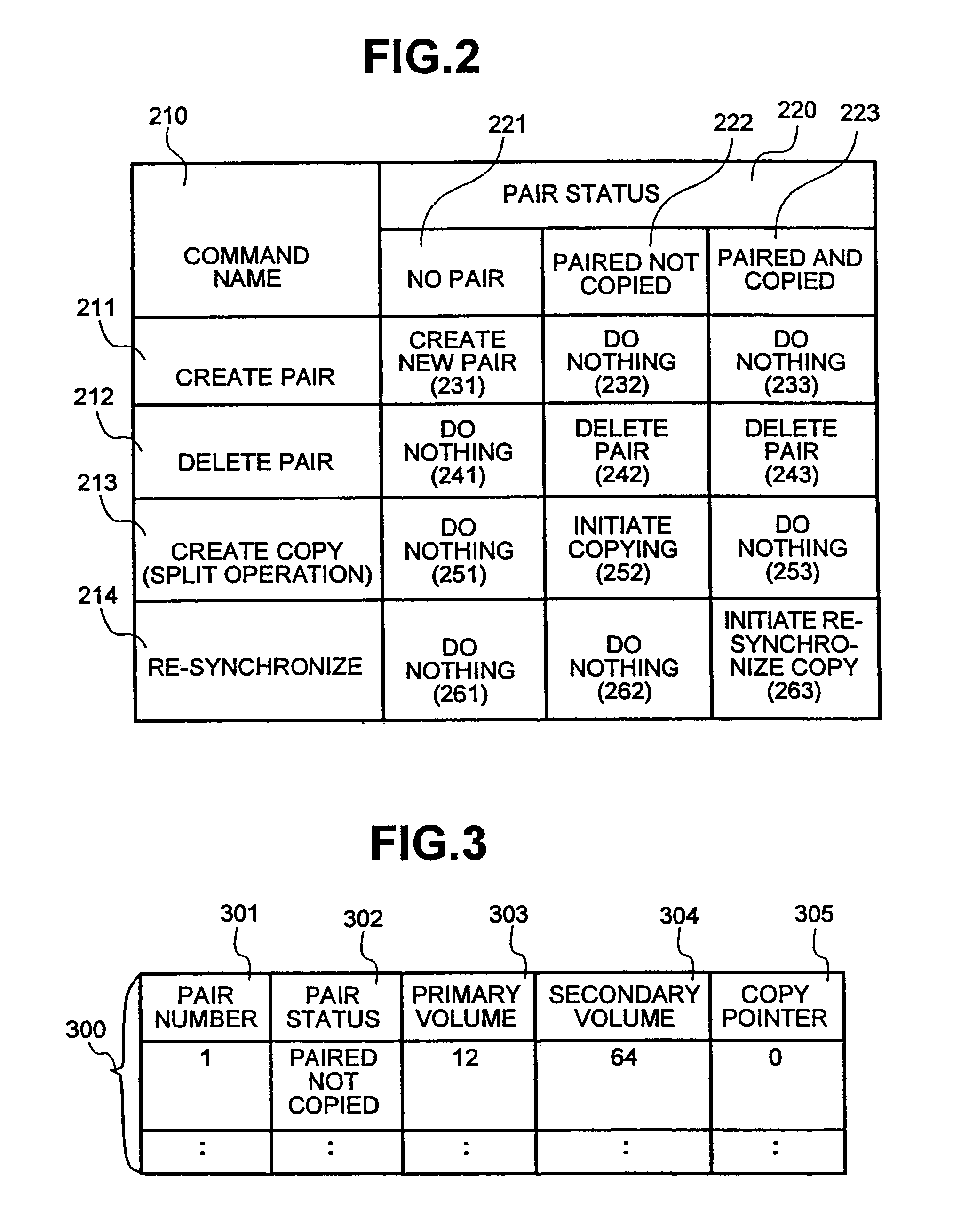 System and method for replicating data