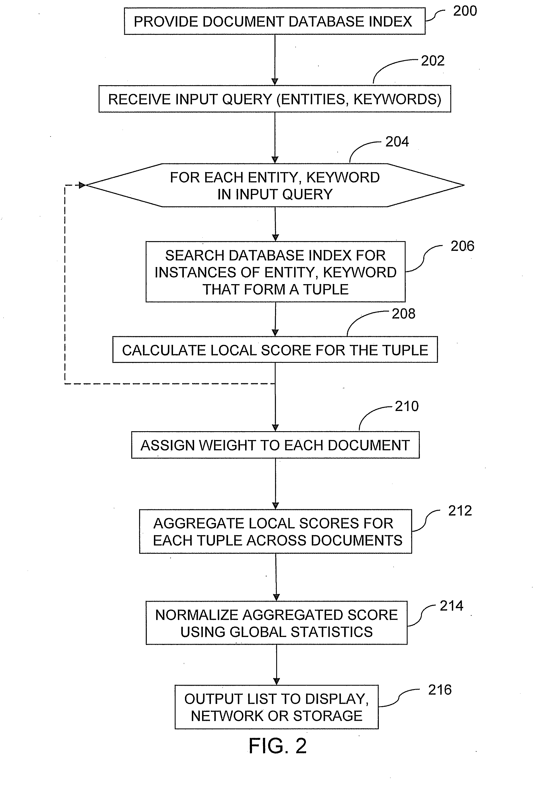 System for entity search and a method for entity scoring in a linked document database