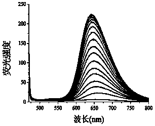 Compound and preparation method and application thereof