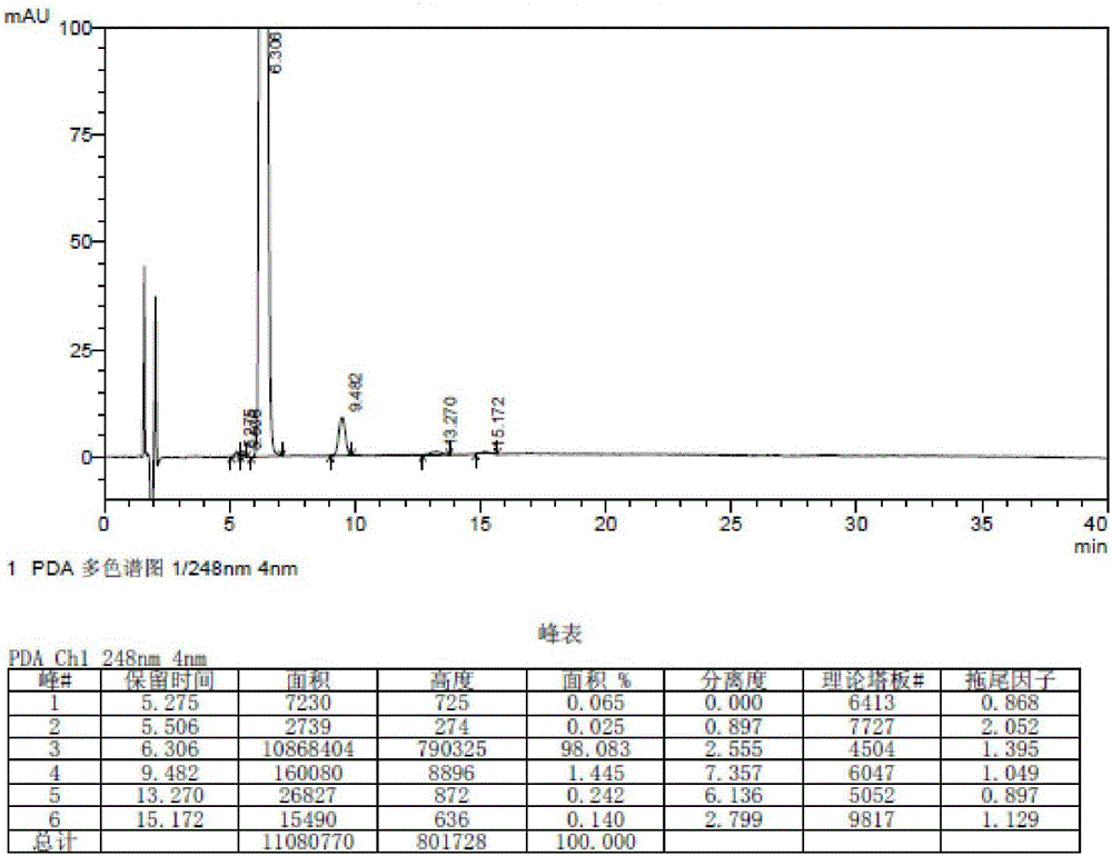 Method for synthesizing standard substance of degradation impurity of bromfenac sodium sesquihydrate