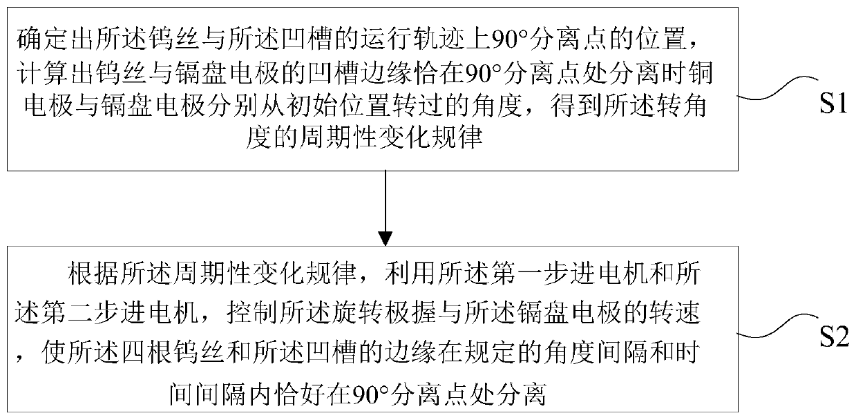 An intrinsically safe circuit spark test device and speed regulation method