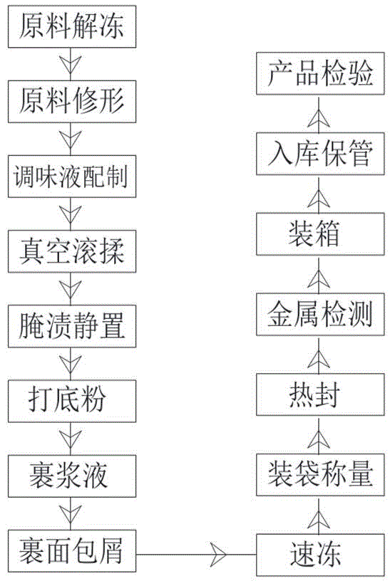 A quick-frozen chicken breast seasoning formula with rattan pepper flavor and its application method