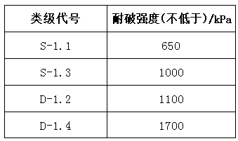 Heat-insulation and heat-preservation environment-friendly corrugated board and preparation technology thereof