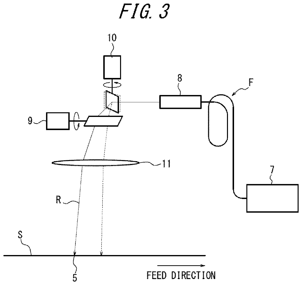 Device to improve iron loss properties of grain-oriented electrical steel sheet