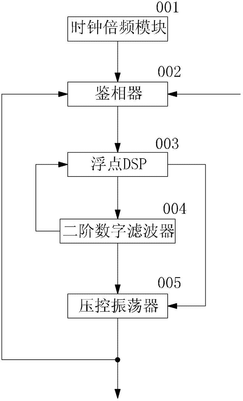 1PPS (pulse per second) latch and control method