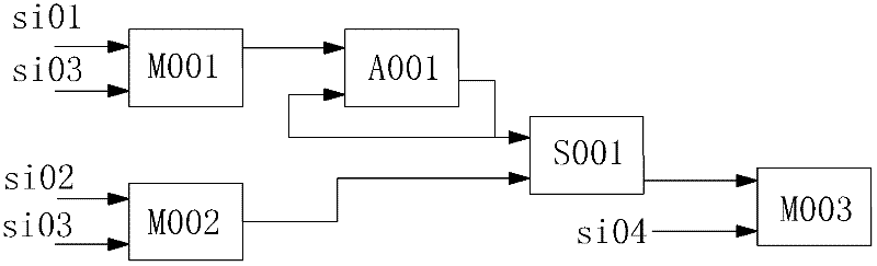 1PPS (pulse per second) latch and control method