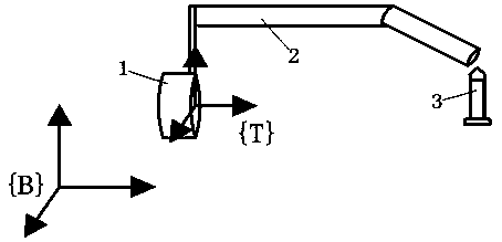 Mechanical arm tool coordinate system self-calibration method