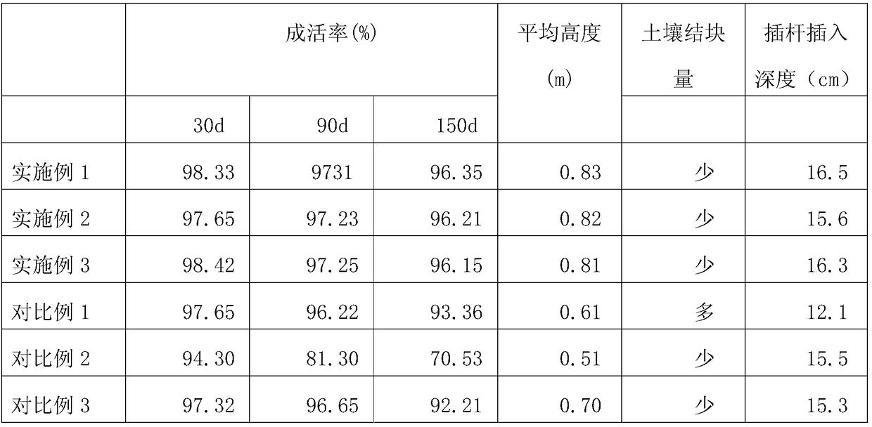 Organic fertilizer for improving tea planting soil