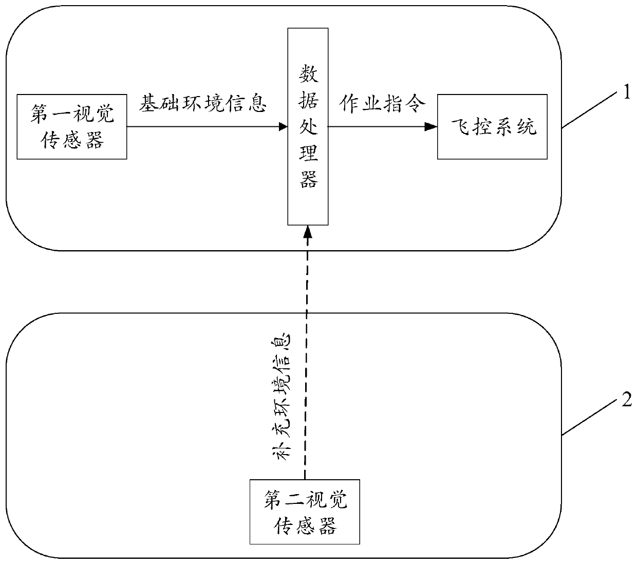 Air operation aircraft system, and control method for air operation aircraft system