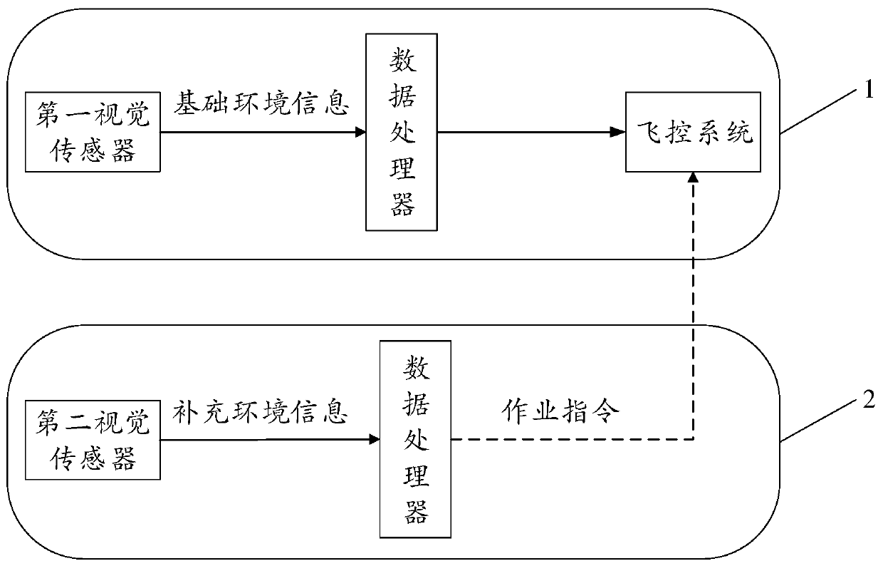 Air operation aircraft system, and control method for air operation aircraft system